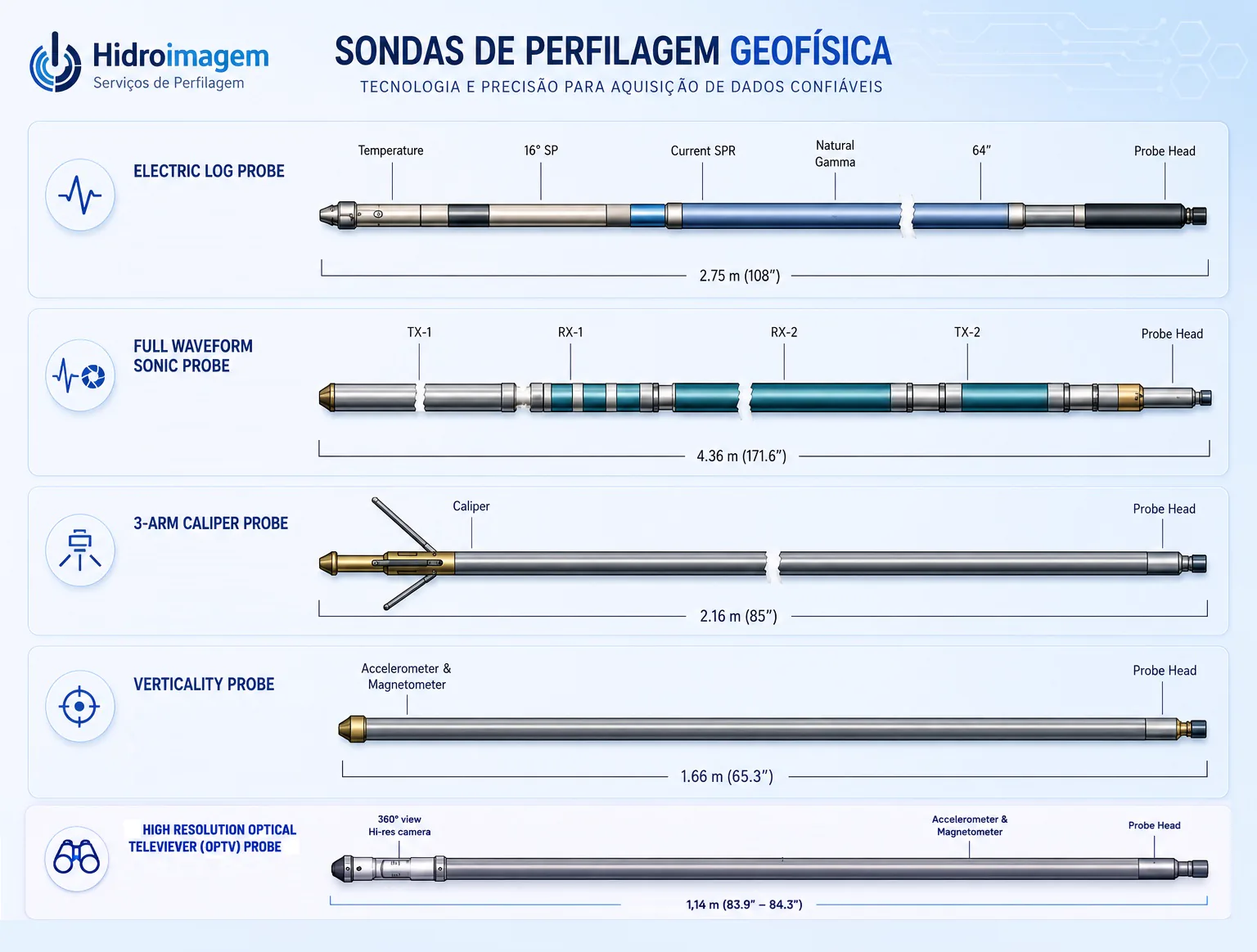 Sondas de Perfilagem Geofísica — Hidroimagem